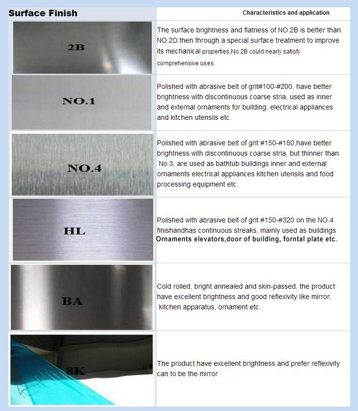 304L 316L 1.4462 Duplex SS Steel Plate AISI Standard For Elevator