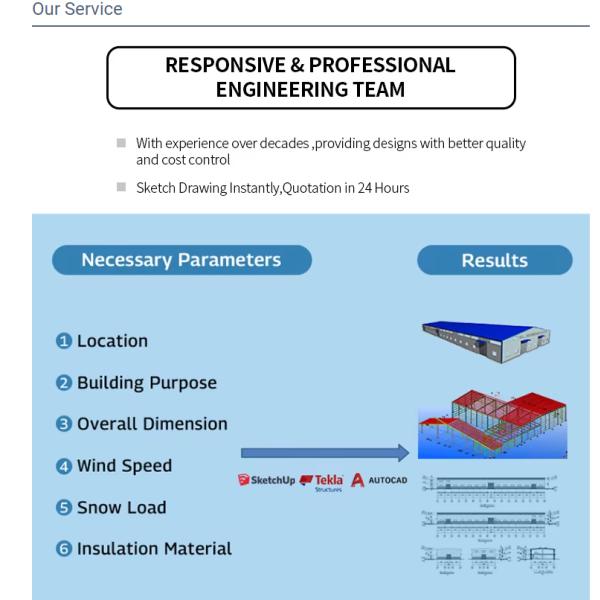 Q235B Q355B Sturdy Metal Structure Construction ASTM A36 Wind Resistant Workshops