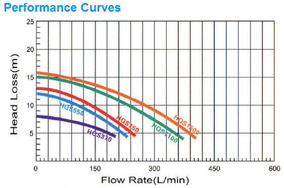 Non Corrosive Self Priming Centrifugal Pump , Domestic Energy Efficient Pool Pump