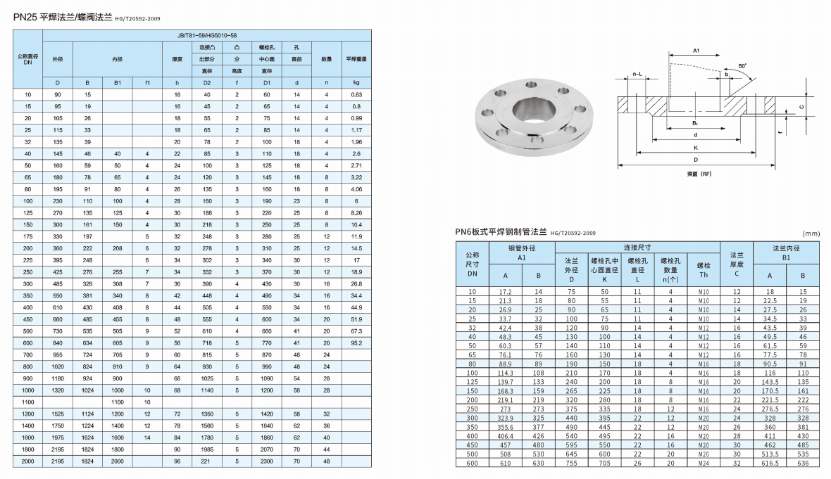 Petroleum Stainless Steel Forgings Pipe Fittings Orifice Flange Wooden Case Provided and Figure 8 Blind Flange ANSI SW LJ