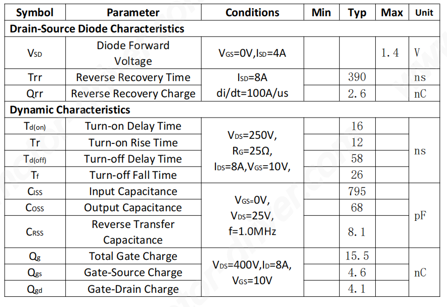 JUYI 500V 8A pwm N Channel Enhancement Mode Power MOSFET made in China