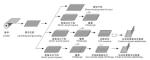 Square Duct Auto Coil Line Ⅳ Duct Coil Line