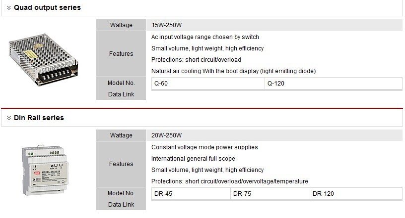 100W BTB-100-24 Single Output Switching Power Supply