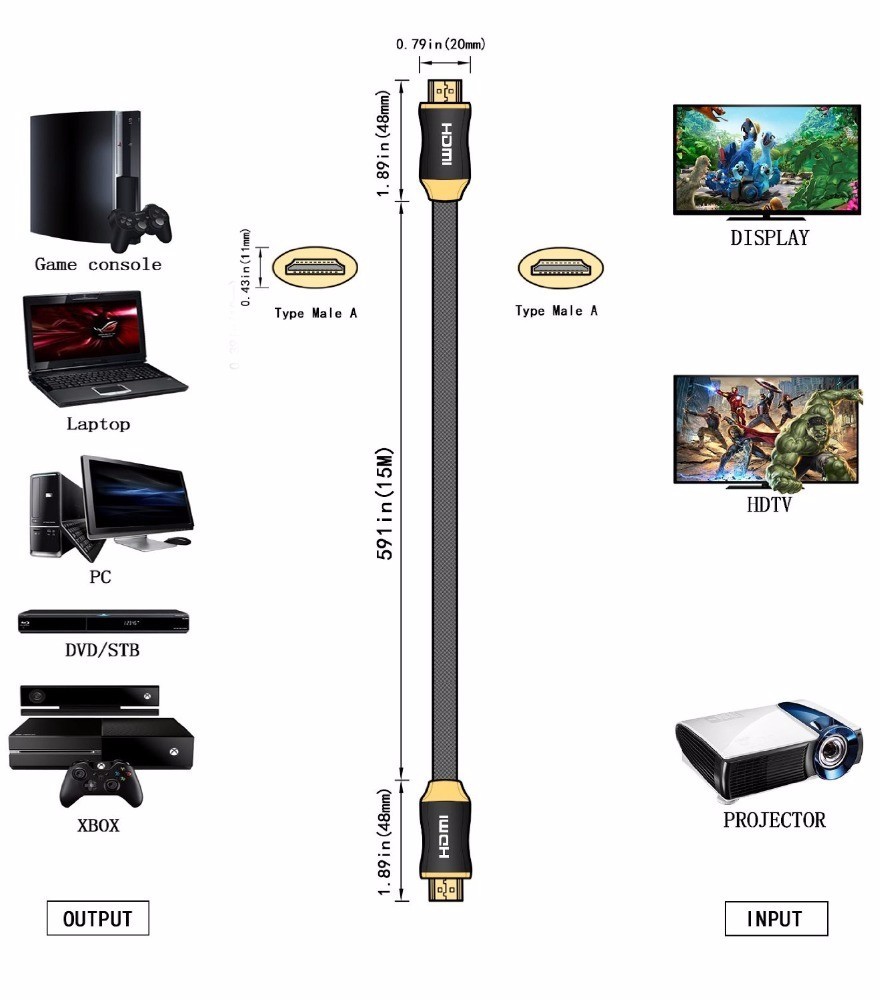 Ultra Long OCC Optical High Speed HDMI Cable Bulk 4K For Ps4