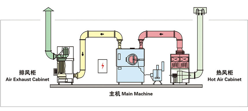 High Speed Automatic Pharmaceutical Film Coating Machine For Tablet