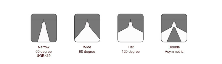 8ft 50W 180lm/W Warehouse Ceiling Lights Free Photometric Plan