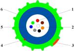 GCYFXTY 24cores Direct Buried Fiber Optic Cable