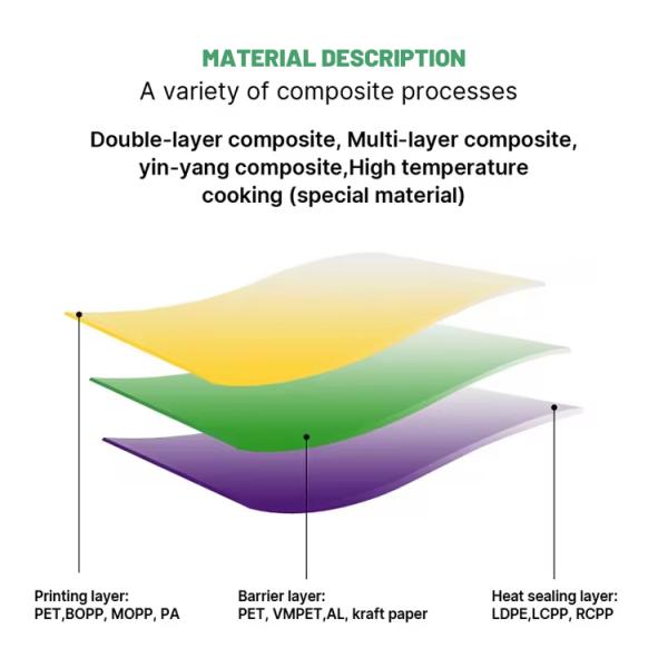 Custom Disposable PE Zip Lock Aluminum Foil Stand Pouch Moisture Proof Plastic Digital Printing Food Packaging Bags