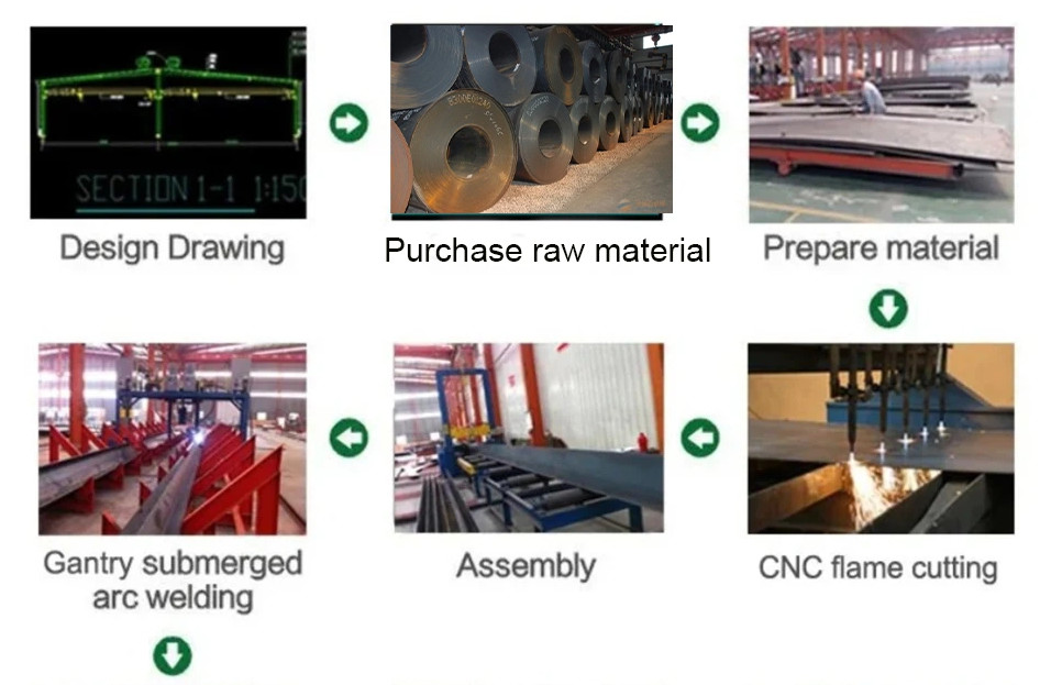 ISO Steel Structure Workshop EPS Panel Prefabricated Steel Structure H Shaped