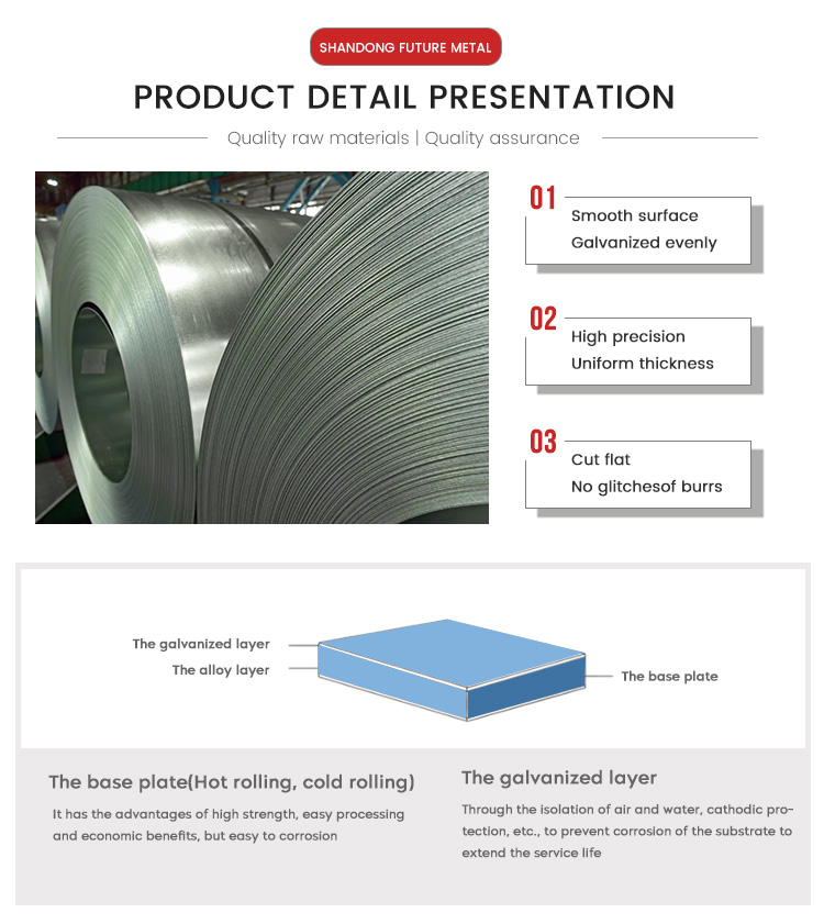 0.55*1000mm 0.55*1250mm Galvanized Coil Sheet For Pipe Making ASTM Standard
