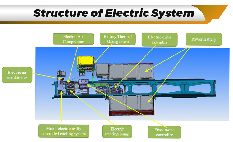 Heavy Downhill Commercial Electric Dump Truck High Efficiency