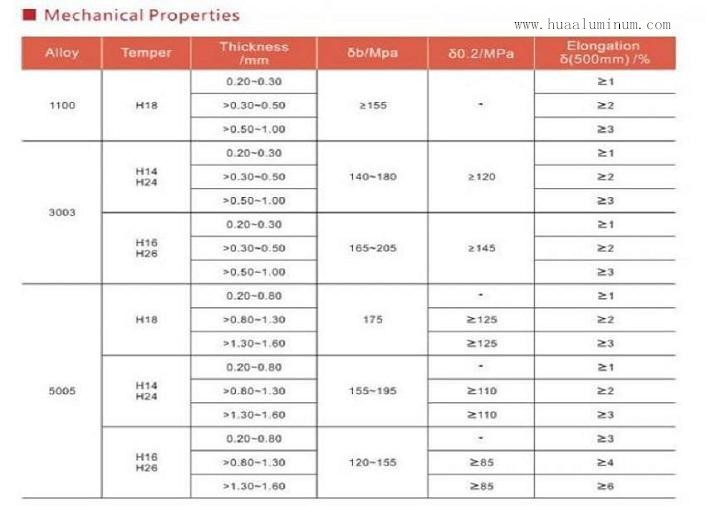 Smooth Surface Coated Aluminium Coil CE approved