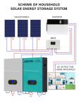 Ip65 10 Kwh Wall Mounted Lithium Battery 48v 200ah 50kg