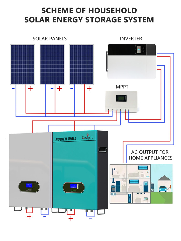 1C Wall Mounted Lithium Battery 100A 51.2v 100ah Residential Power Wall