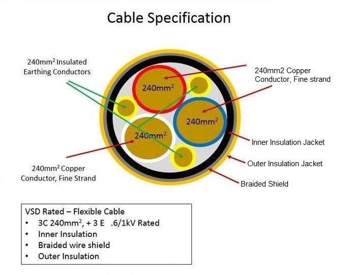 Insulated Stranded 1000V Drum Reeling Cable Crosslinking