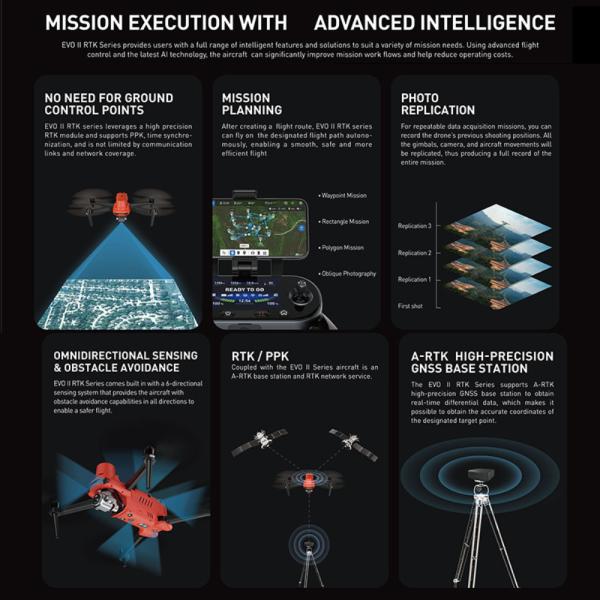 HXV3RTK 16X Digital Zoom Industrial Drones 4K Camera PTZ Security Inspection Mapping Military Grade UAV HXV3RTK