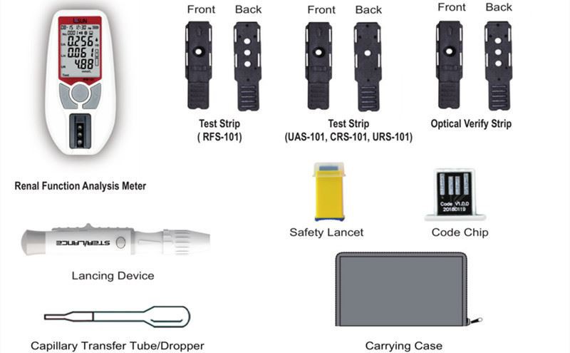 Urea Analysis Meter