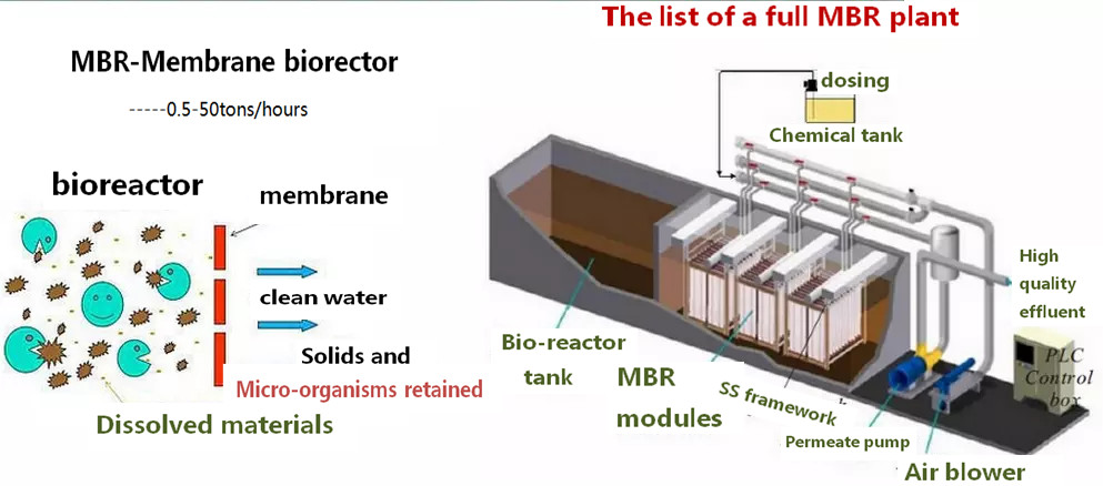0.5-30t/h Capacity Customized Ammonia Water Treatment Plant for Sewage Treatment