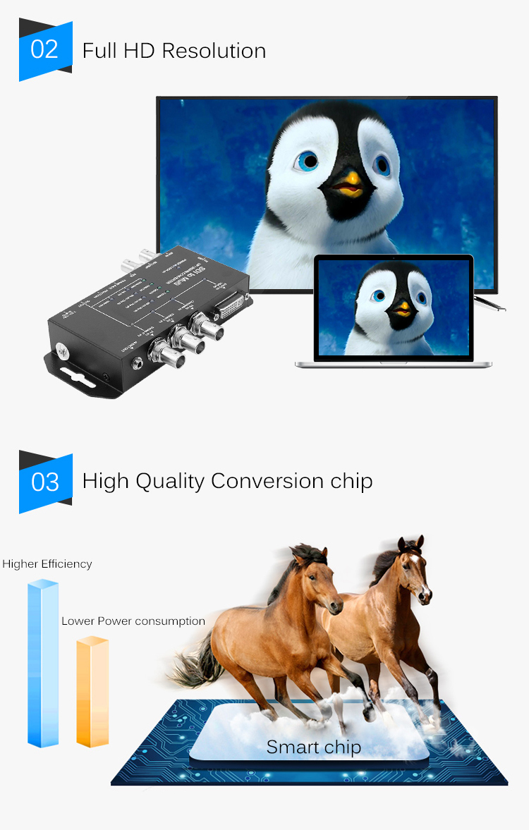 High Performance SDI To DVI Multi RIO Video To IP Converter With Independent Audio