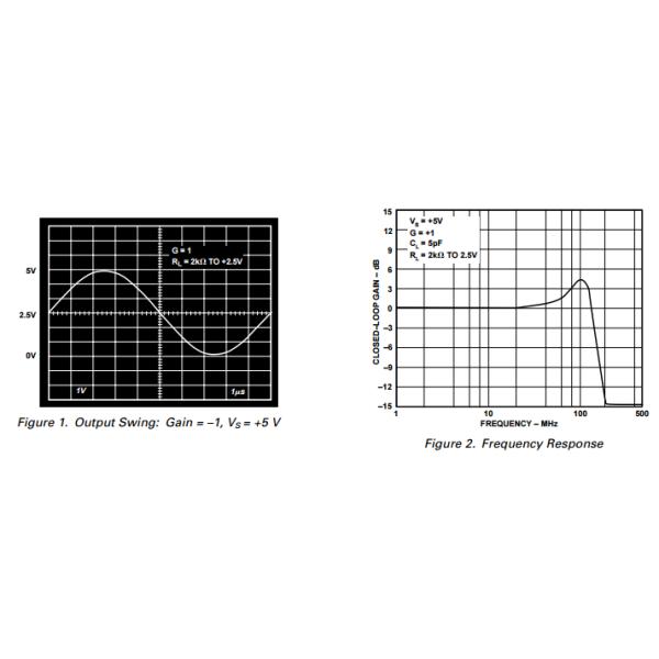AD8042AN Integrated Circuit Chip Dual 160 MHz Rail-to-Rail Amplifier