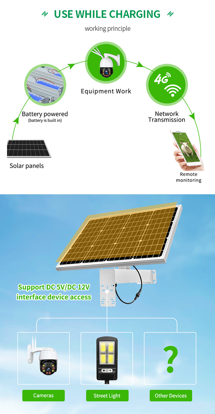 20W 5V High Efficiency Solar Powered Panel Mono Photovoltaic Fixed Solar Panels