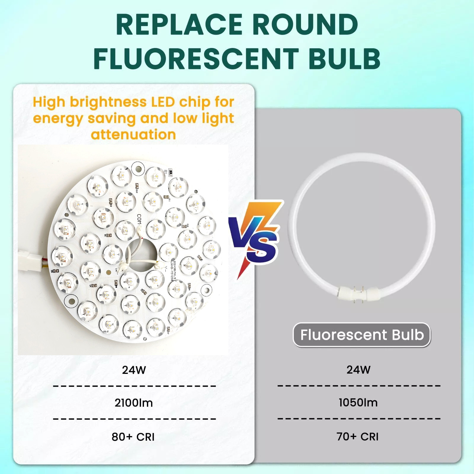 High Lumen 230V 15W 110MM 36V 3CCT Spare Part Ceiling Fan PCB Board Driver Less LED Modules Dimming And Color Adjustment