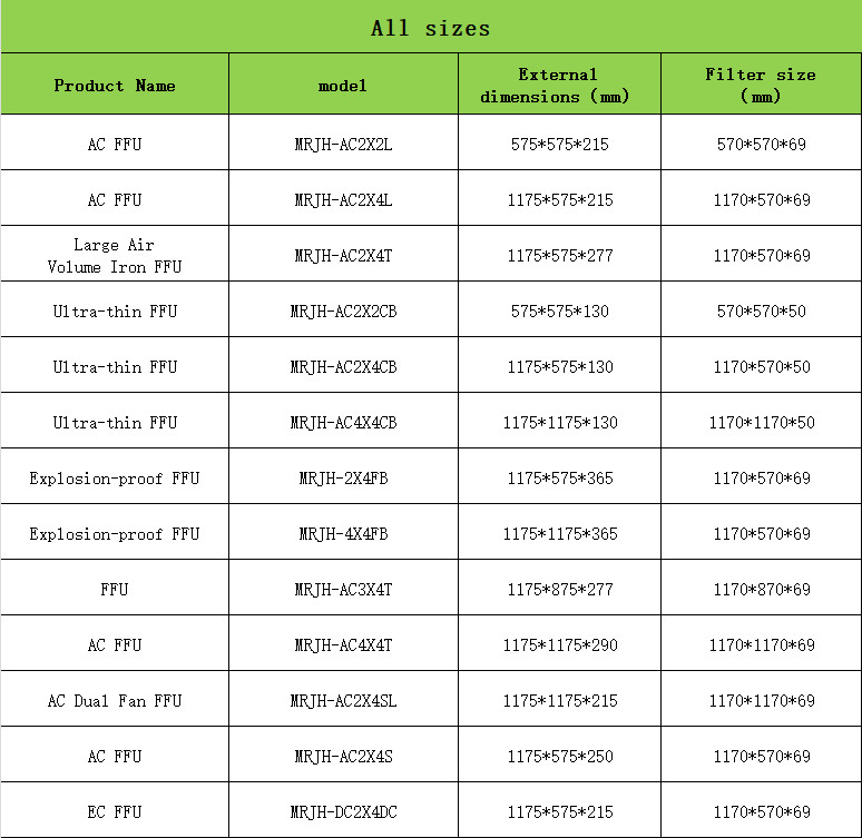 EC FFU | Energy Star Certified Smart Air System | Pharma-Grade Real-Time Monitoring & Ultra-Low Noise