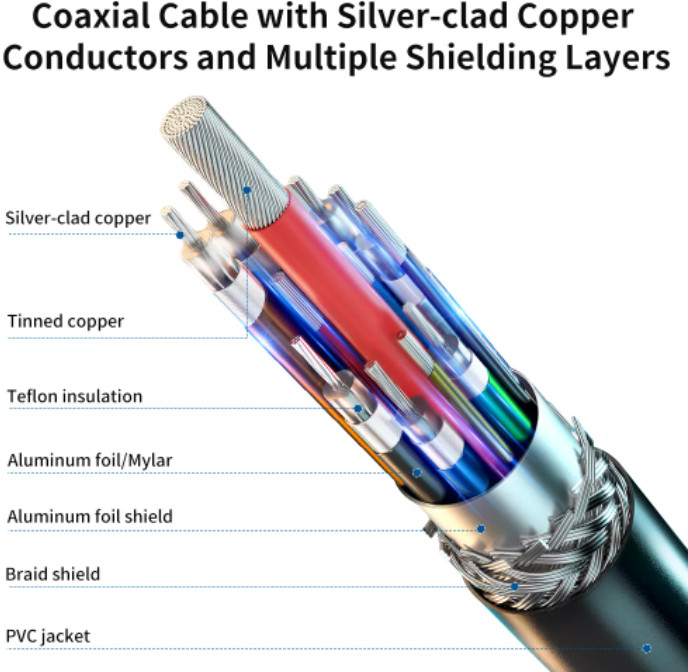 USB IF Certified 1m USB C to USB C Cable , 240W Type C Cable