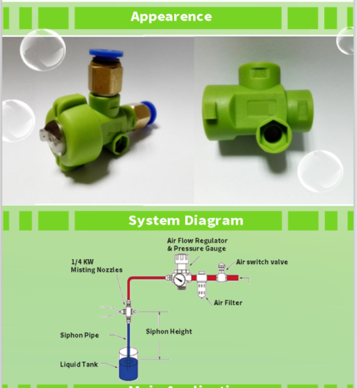 Low Pressure Water Spray Nozzle, Water Jet Nozzle Tips water Misting Nozzles