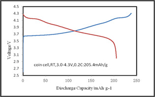 3C Digital Cells NCM Battery Cathode Materials With High specific capacity