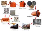 Rotary Kiln in Ceramsite Sand Production Line