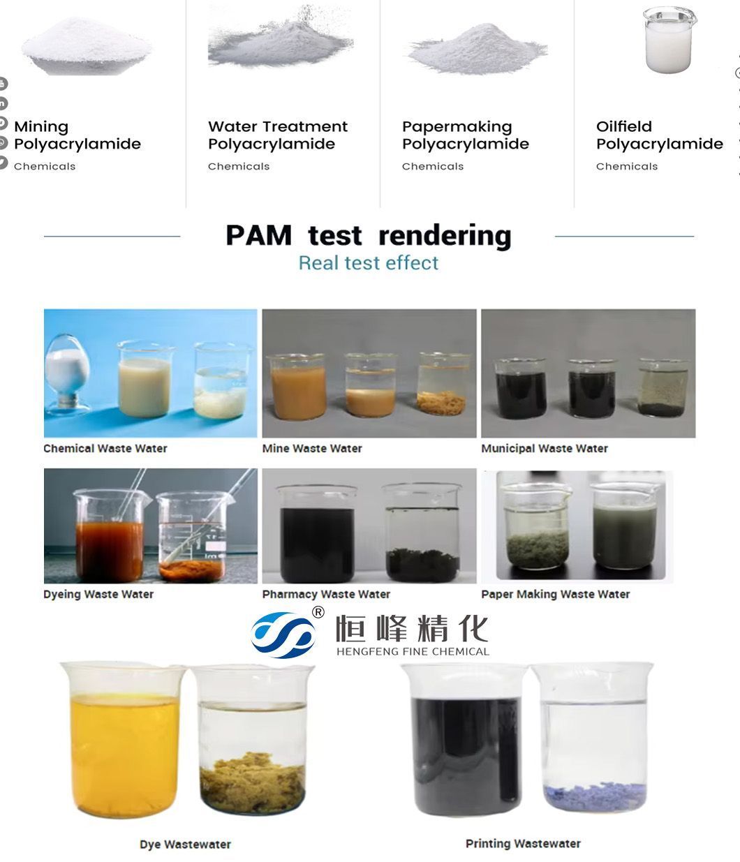 High Molecular Weight Anionic/Cationic/Nonionic Polyacrylamide Price in China Polymer PAM