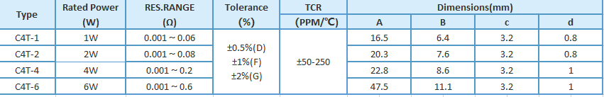 4 Terminal Current Sense Resistors High Precision ROHS certificated
