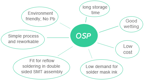 OSP Ceramic PCB Flexible Printed Circuit Immersion Tin LED Bulb PCB Board