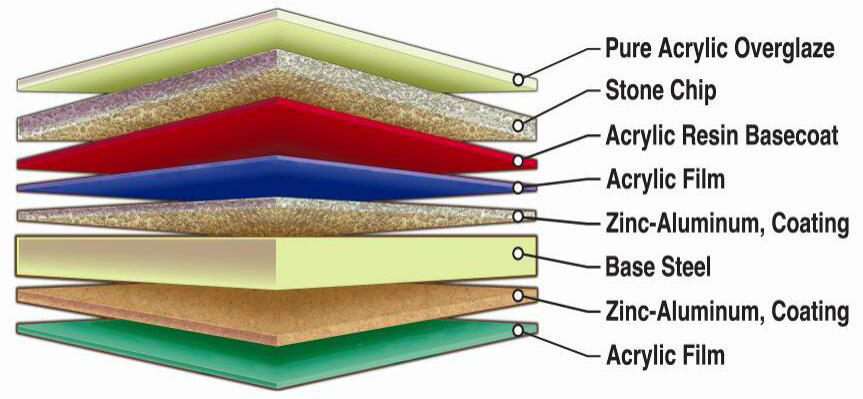 Stone Chip Coated Steel Roof Tile.jpg