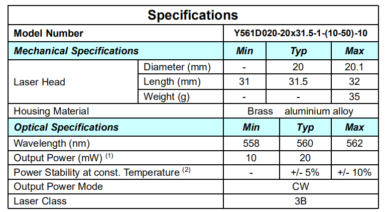 Ready to Ship 561nm 10-20mW Laser Module for Near TEM00 Transverse Beam Mode CW Output