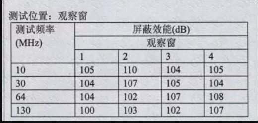 1.2x0.8M Emi Shielded Windows customized accept