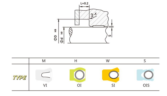 PTFE PEEK Spring Energized Seals Ultra Low Temp Petrochemical Semiconductor Seals