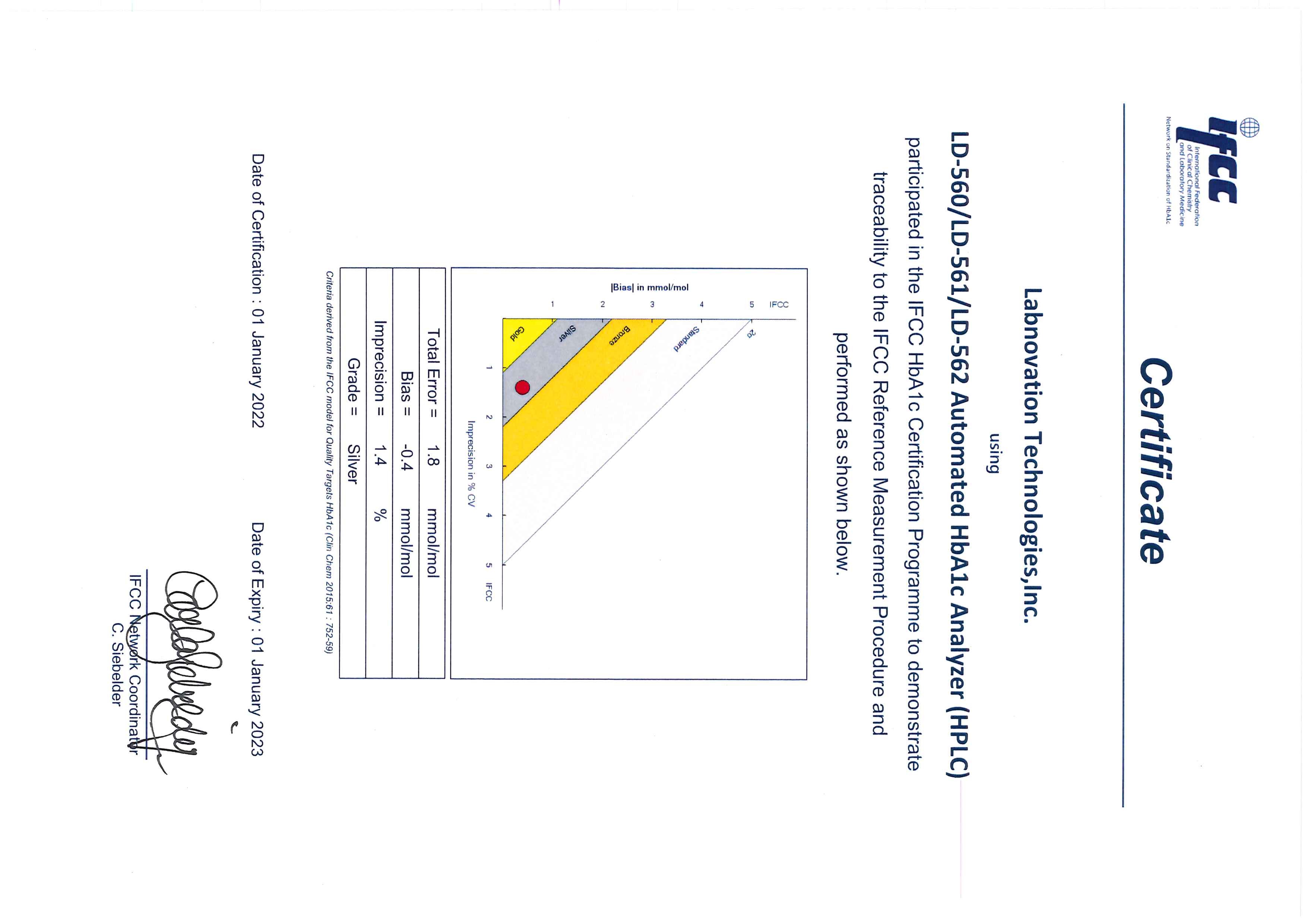High Accuracy HPLC Golden Standard Efficient Diabetes Diagnosis Automated HbA1c Analyzer