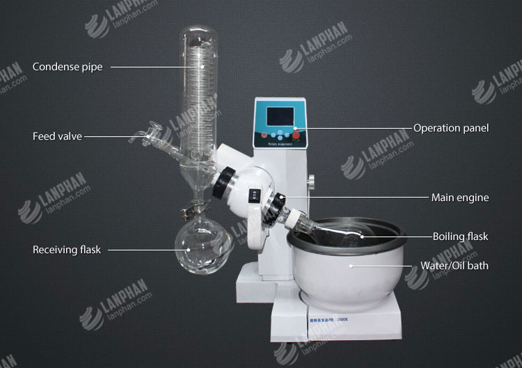 Lab Vacuum Rotary Evaporator Evaporation Equipment 5L 10L 20L 50L