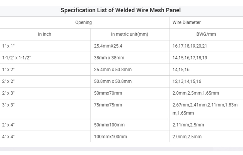 Hot Selling Dipped Galvanized Wire Mesh Panel Welded Galvanized Wire Mesh Fence Pan