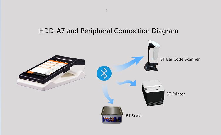 Handheld Cash Register Terminal with 7-inch Capacitive Touch Screen and Quad Core CPU
