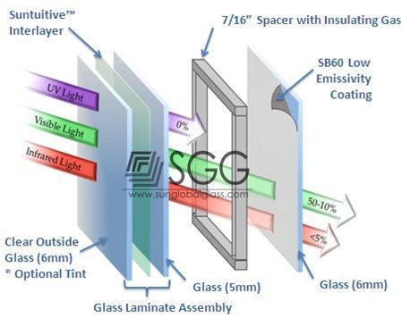 energy saving triple glazed glass panel
