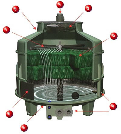Quality Rotating sprinkler of cooling tower,ABS water rotating sprinkler for sale