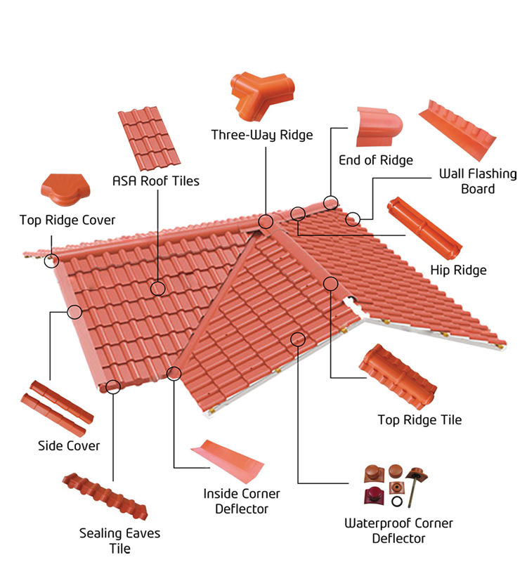 Longtime Impact Resistance ASA Insulation Synthetic Resin For House Warehouse