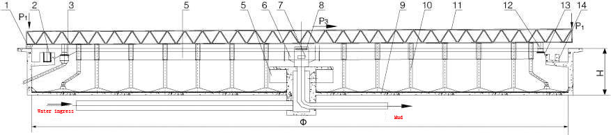 Peripheral Transmission Sludge Scraper System , Stainless Steel Bottom Sludge Scraper