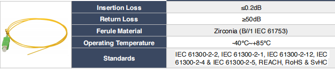 High Effective SC APC Fiber Optic Pigtail 0.9mm For Patch Panel Network