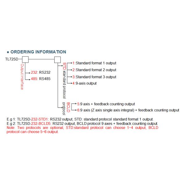 TL725D RS485 MEMS Gyroscope Sensor 100Hz Gyro Heading Sensor For Auto Drive