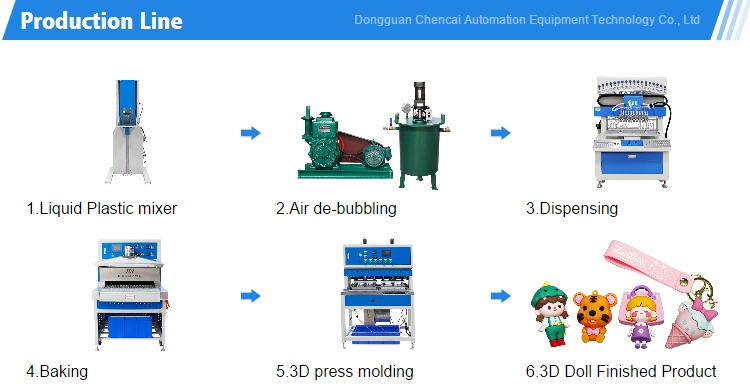 XYZ Accuracy 0.01mm Liquid PVC Rubber Patch Making Machine For Keychain Manufacturing