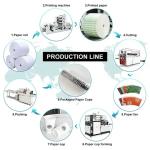 Manufacturers Fully Automatic 90-100pcs/Min Small Paper Tea Cup Making Machine